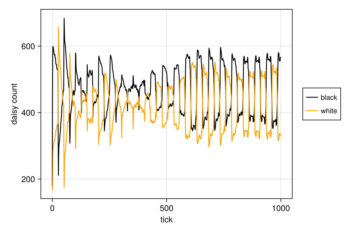 Example block output