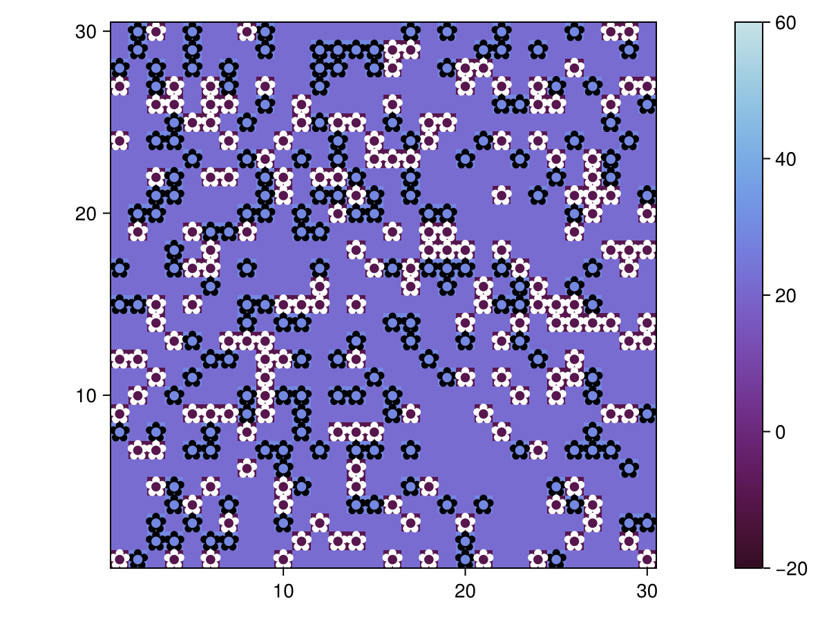 Example block output