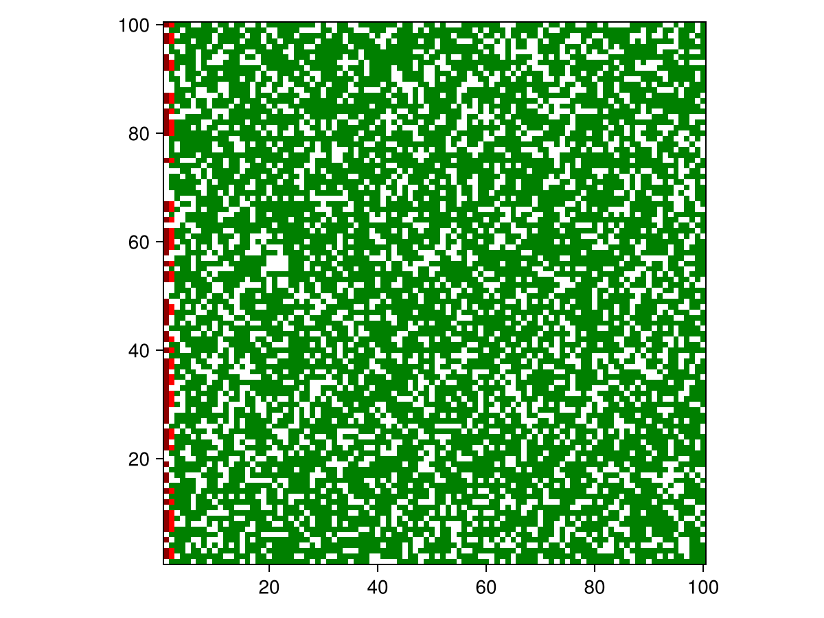 Example block output