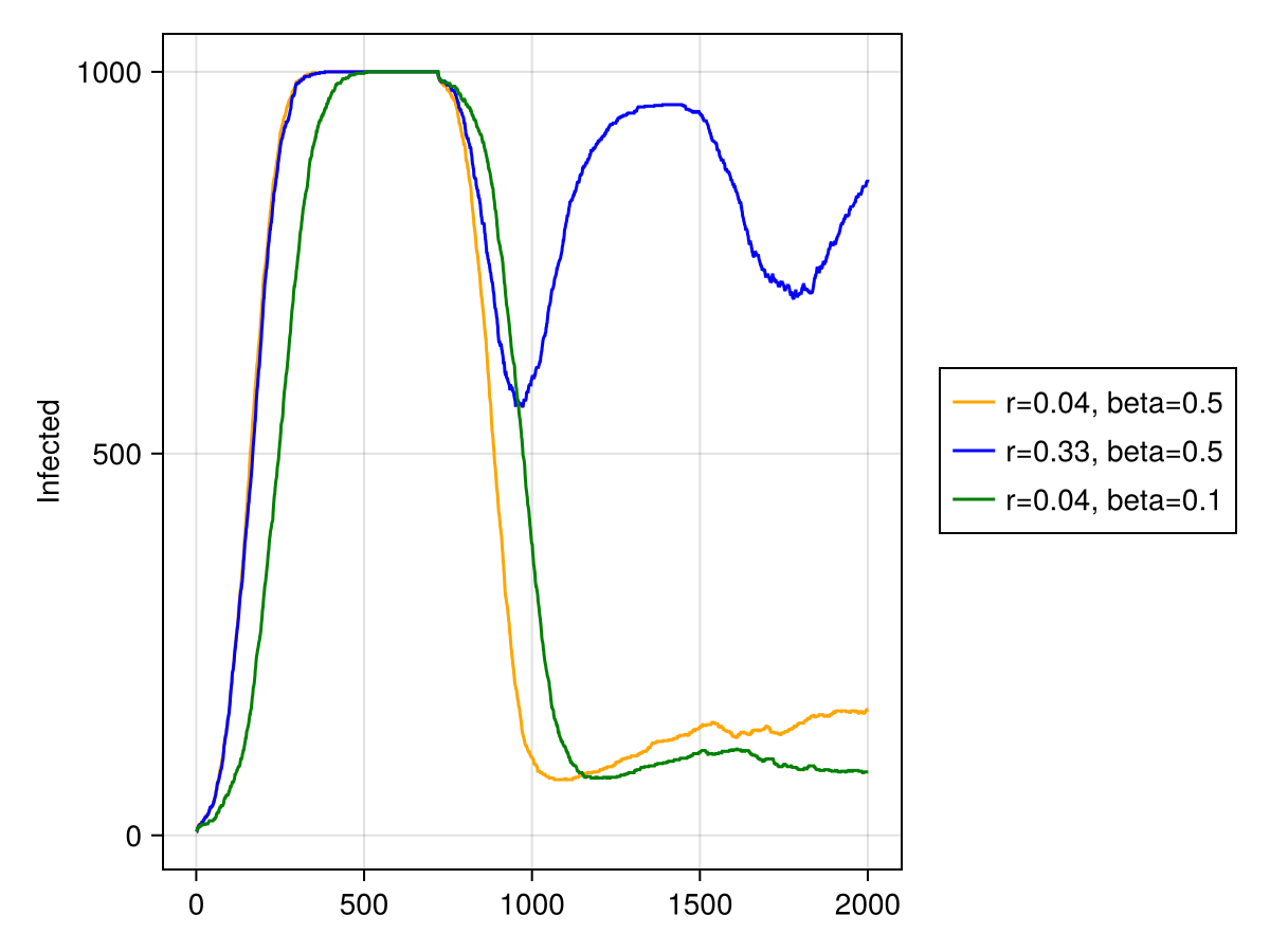 Example block output