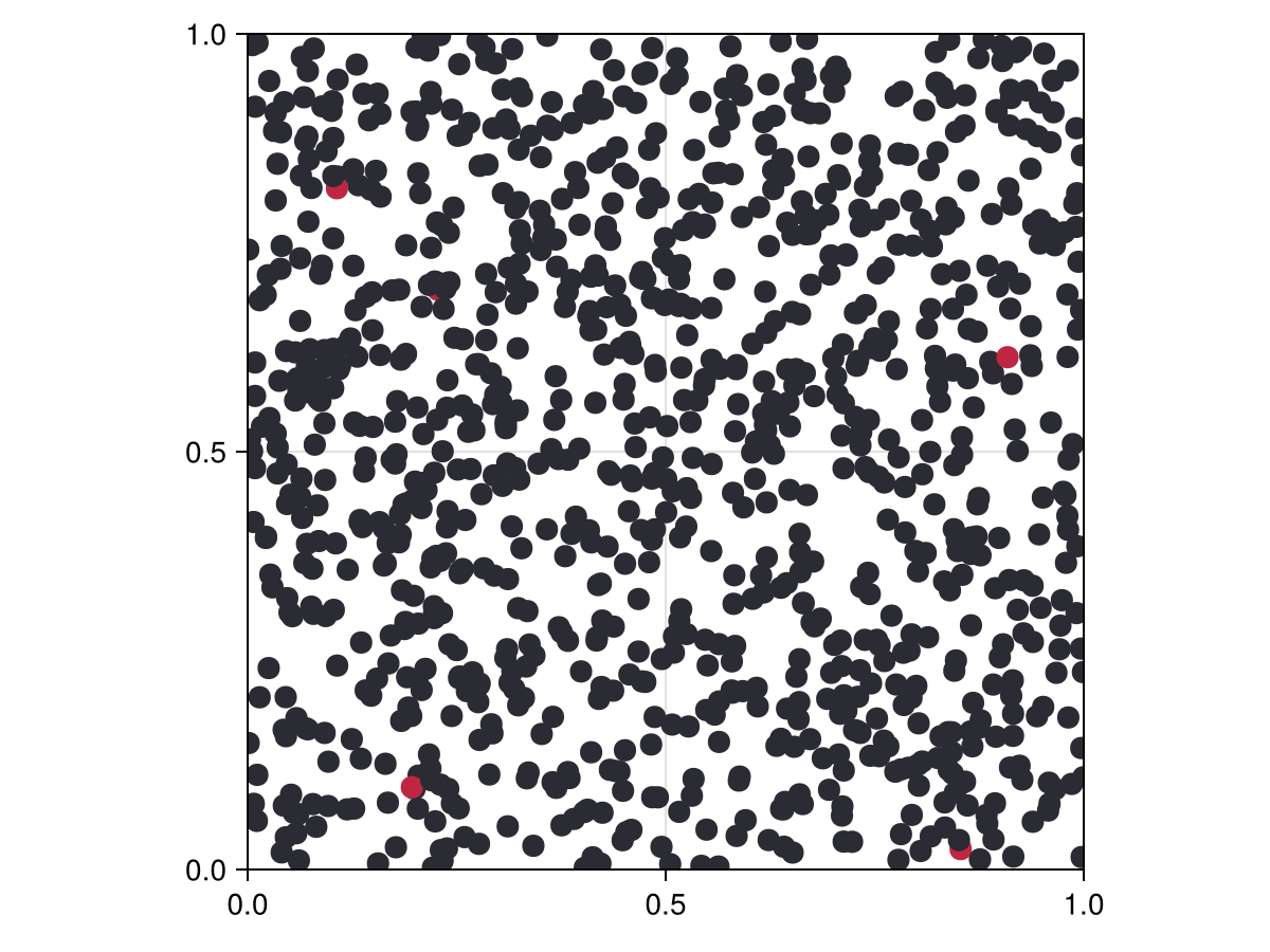 Example block output