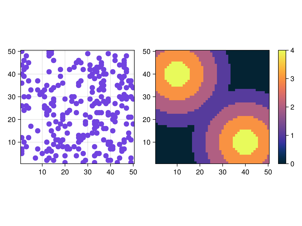 Example block output