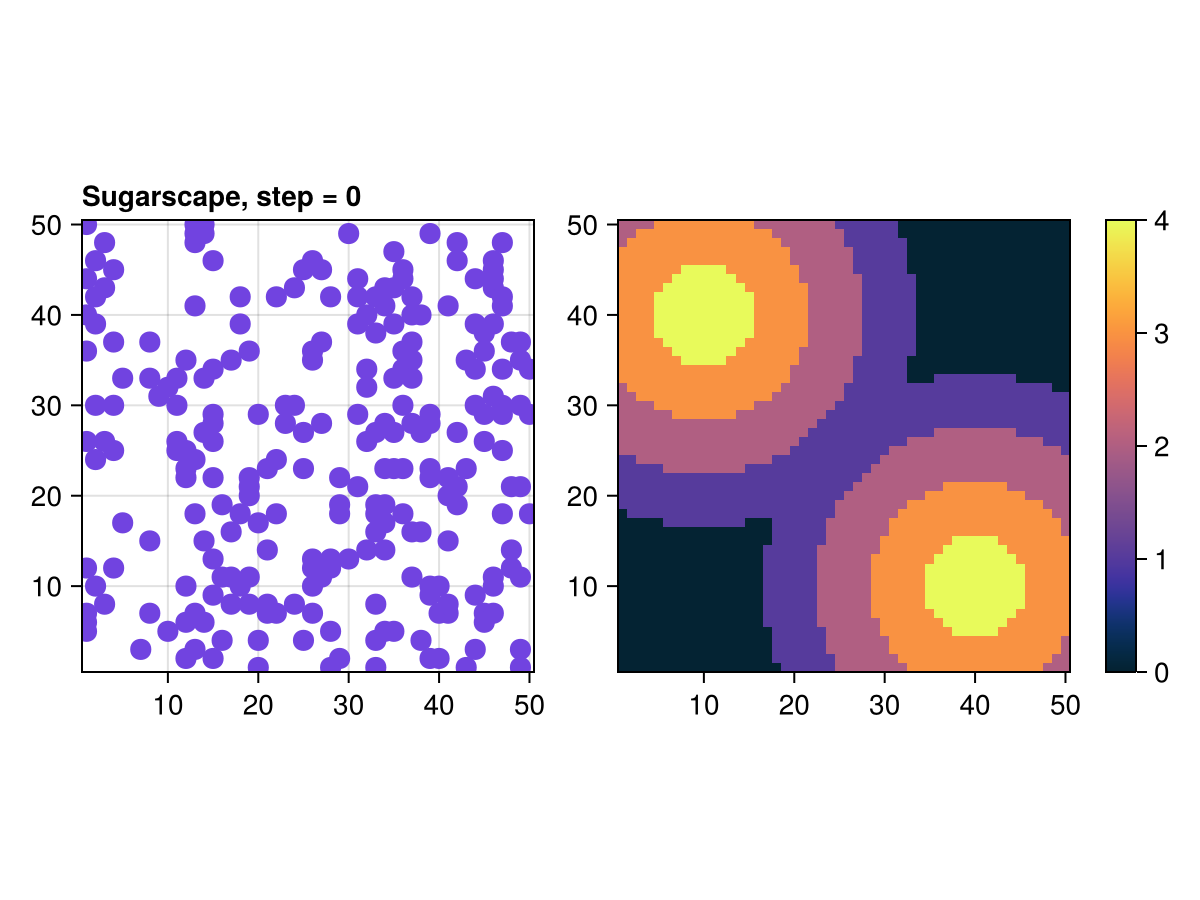 Example block output