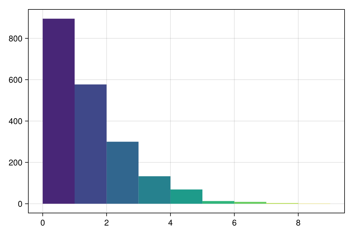 Example block output