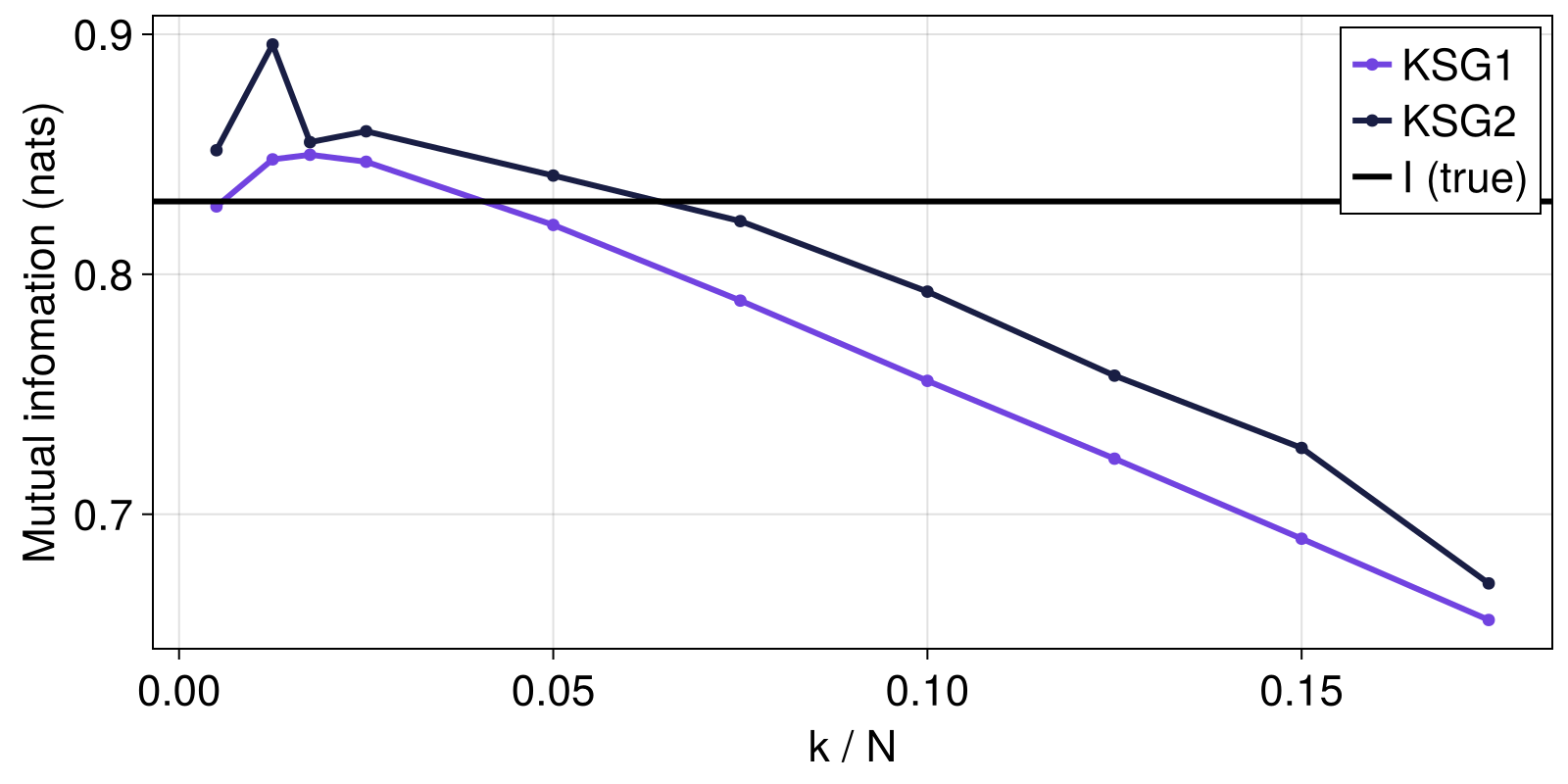 Example block output