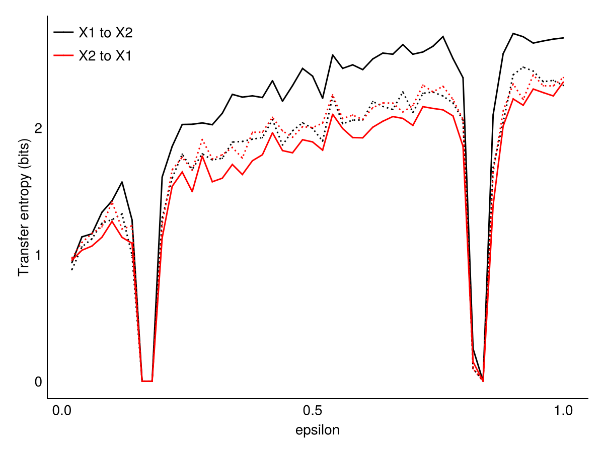 Example block output