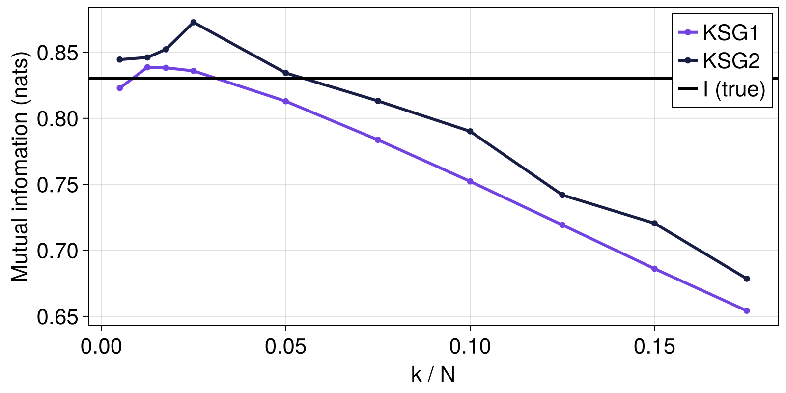 Example block output
