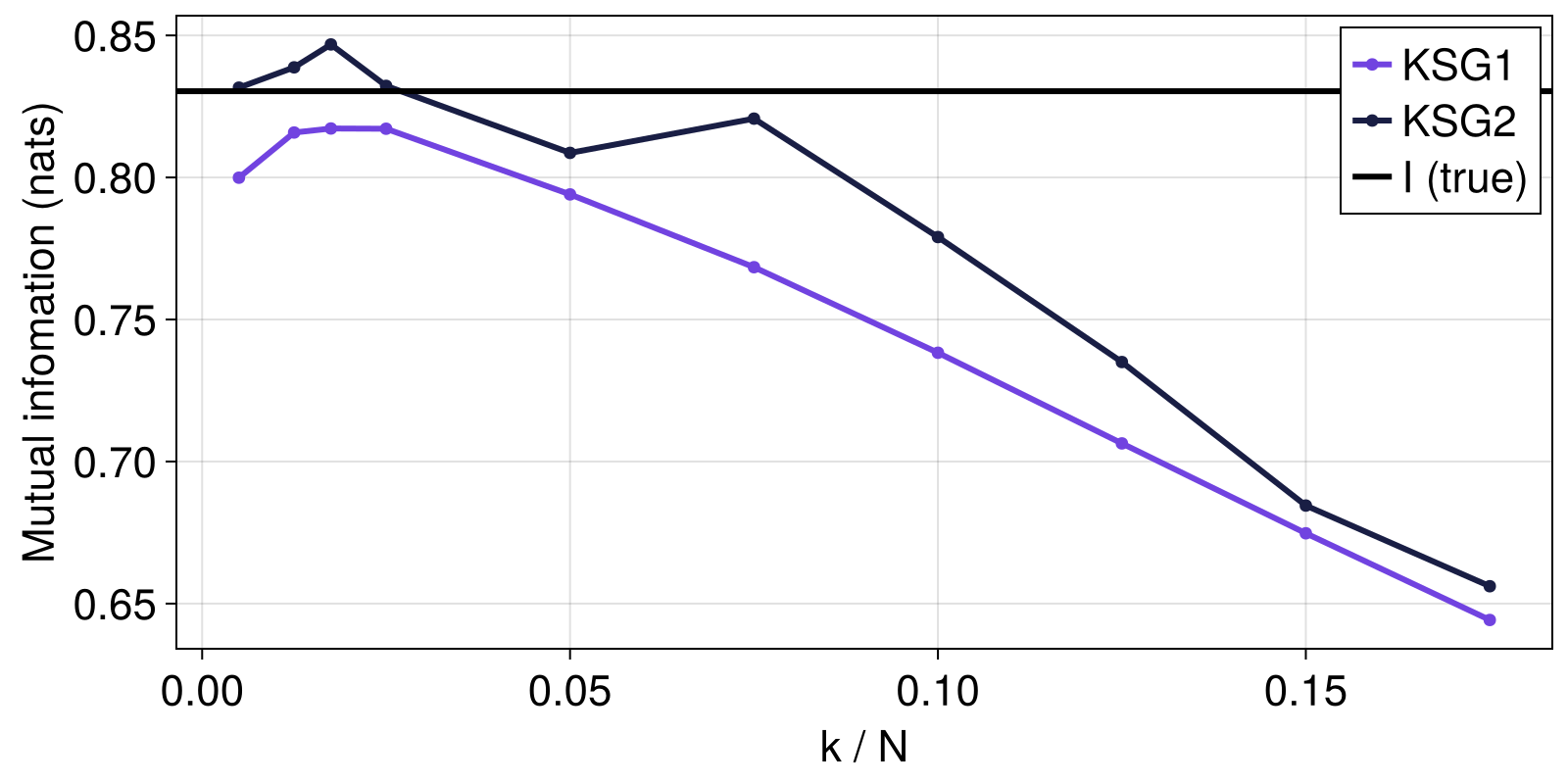 Example block output