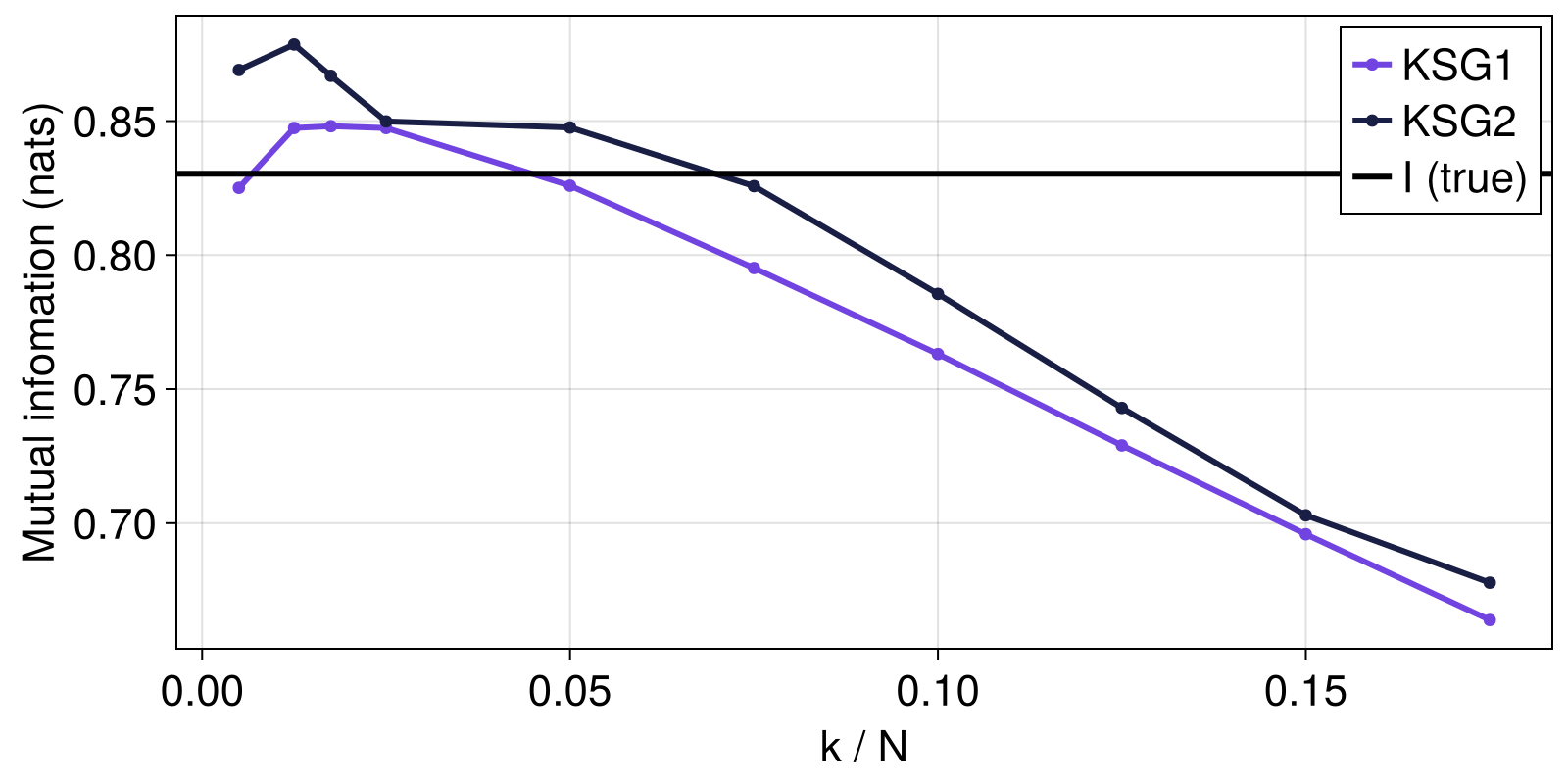 Example block output