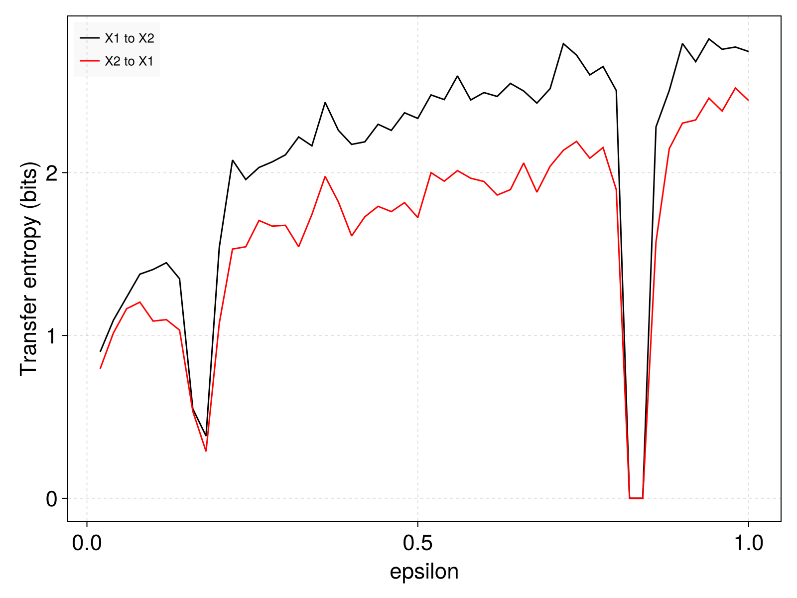 Example block output