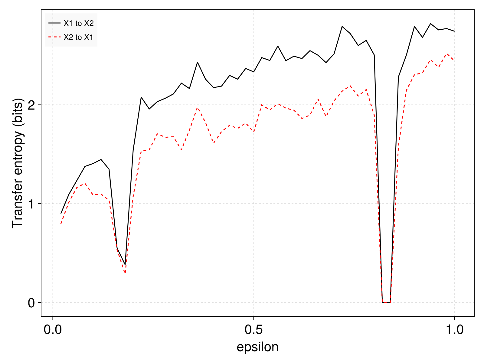Example block output