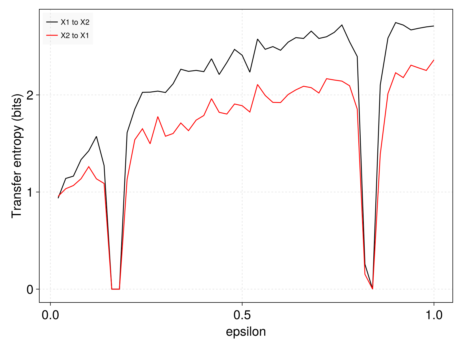 Example block output