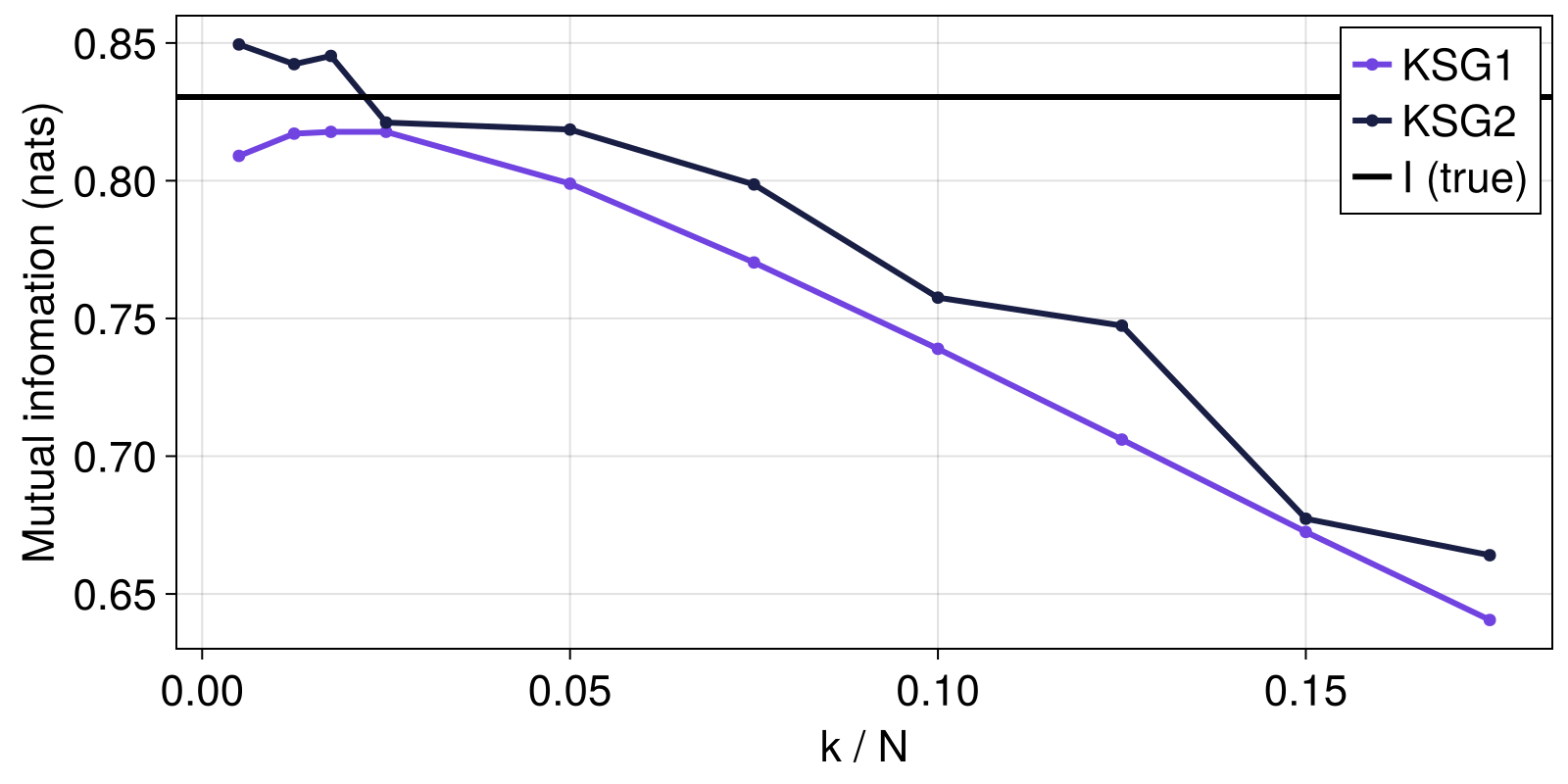 Example block output