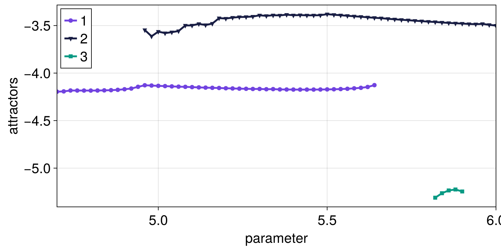 Example block output