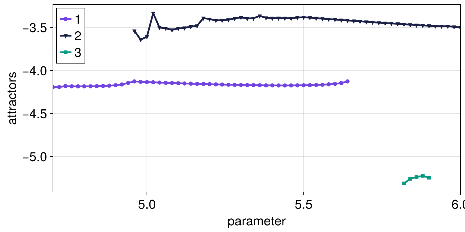 Example block output