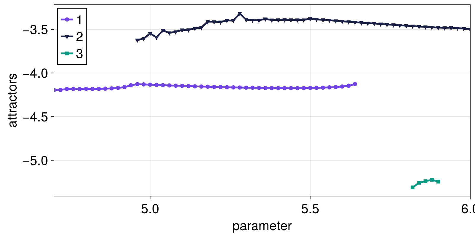 Example block output