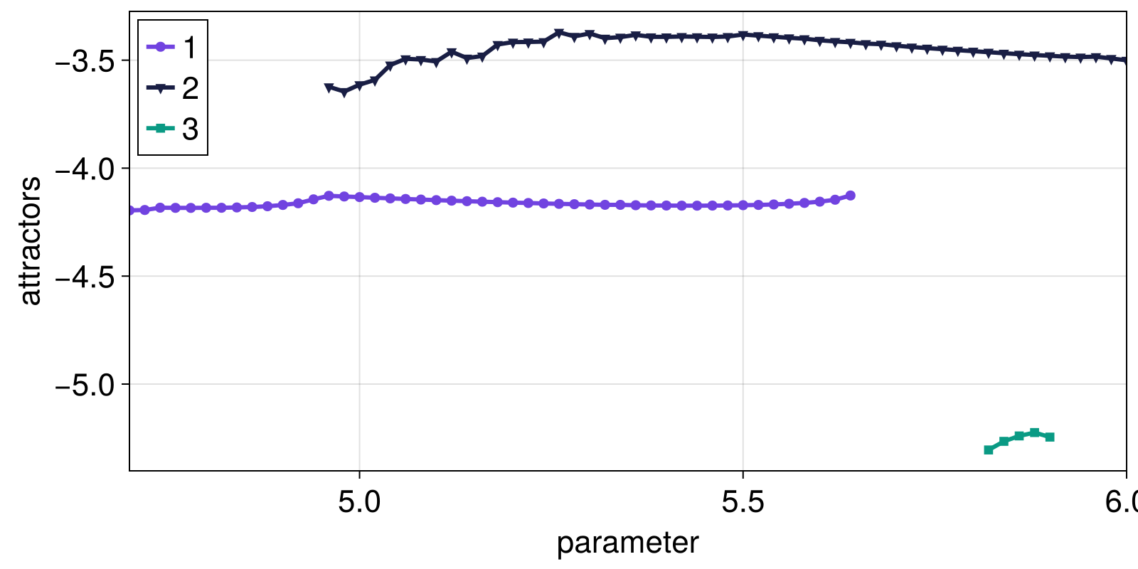 Example block output