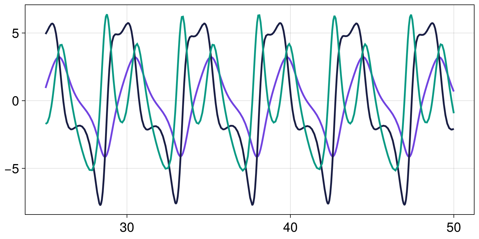 Example block output
