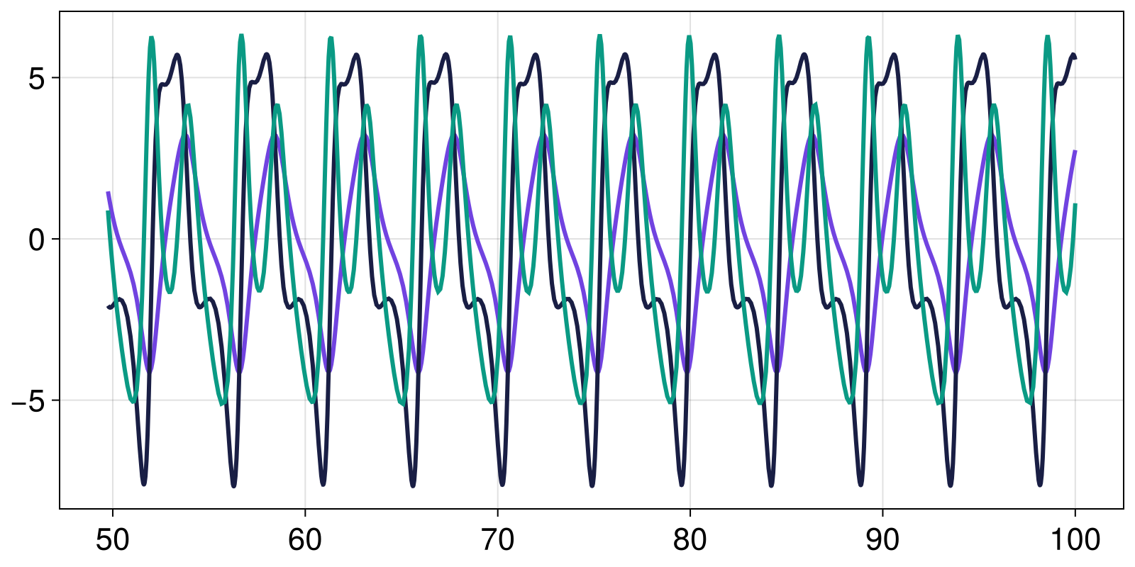 Example block output