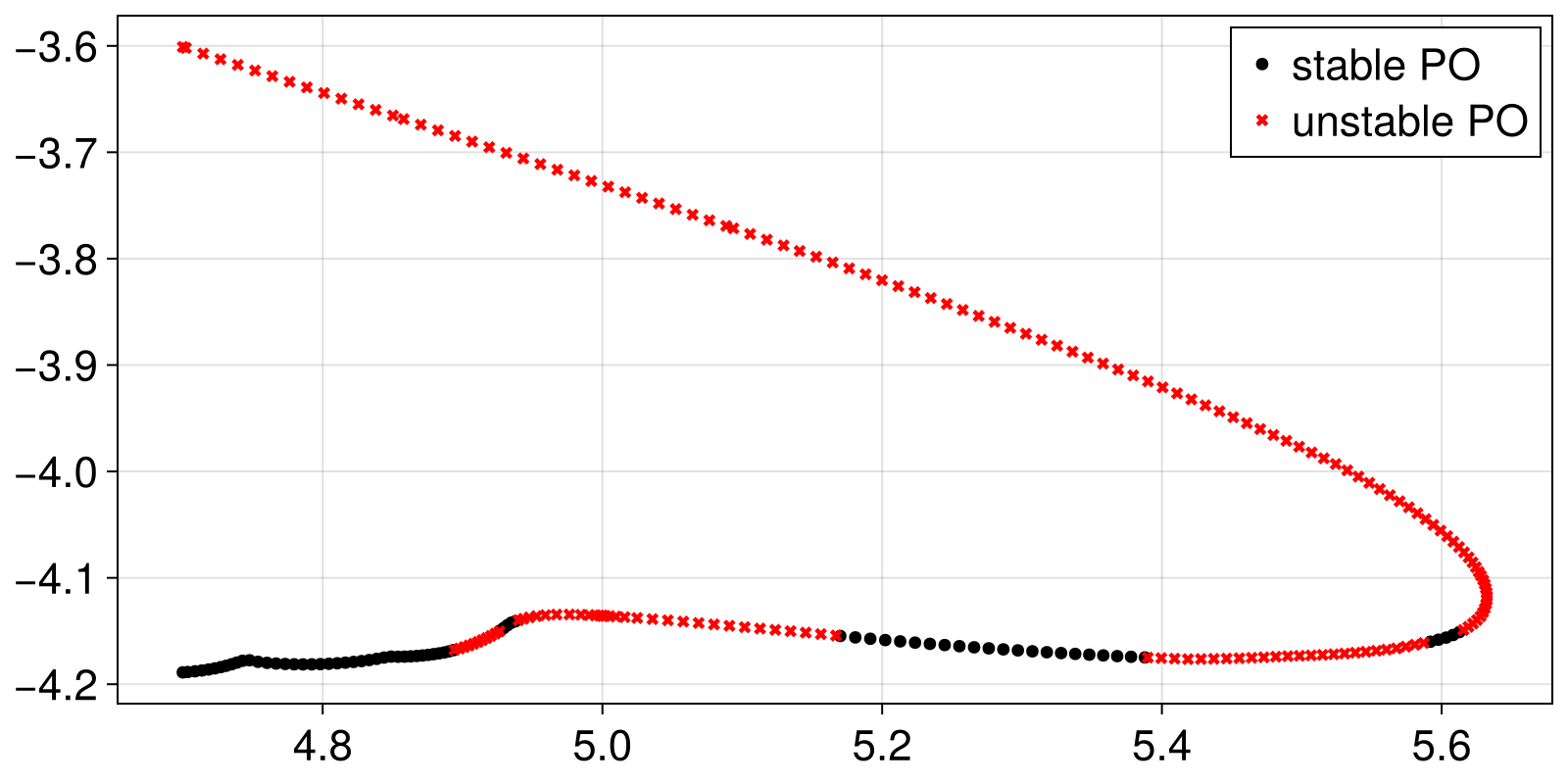 Example block output
