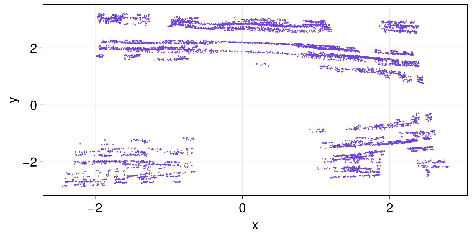 Example block output
