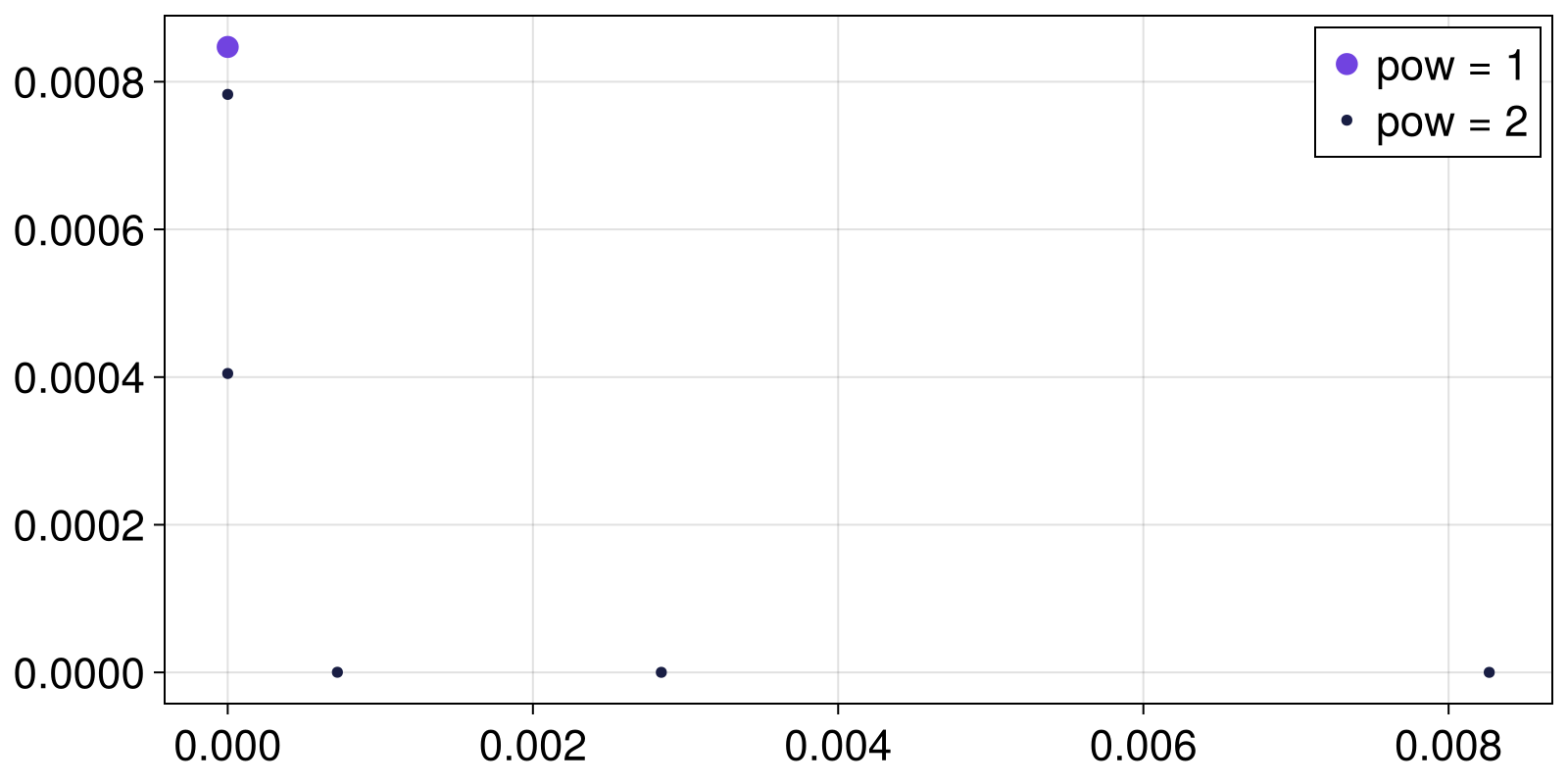 Example block output