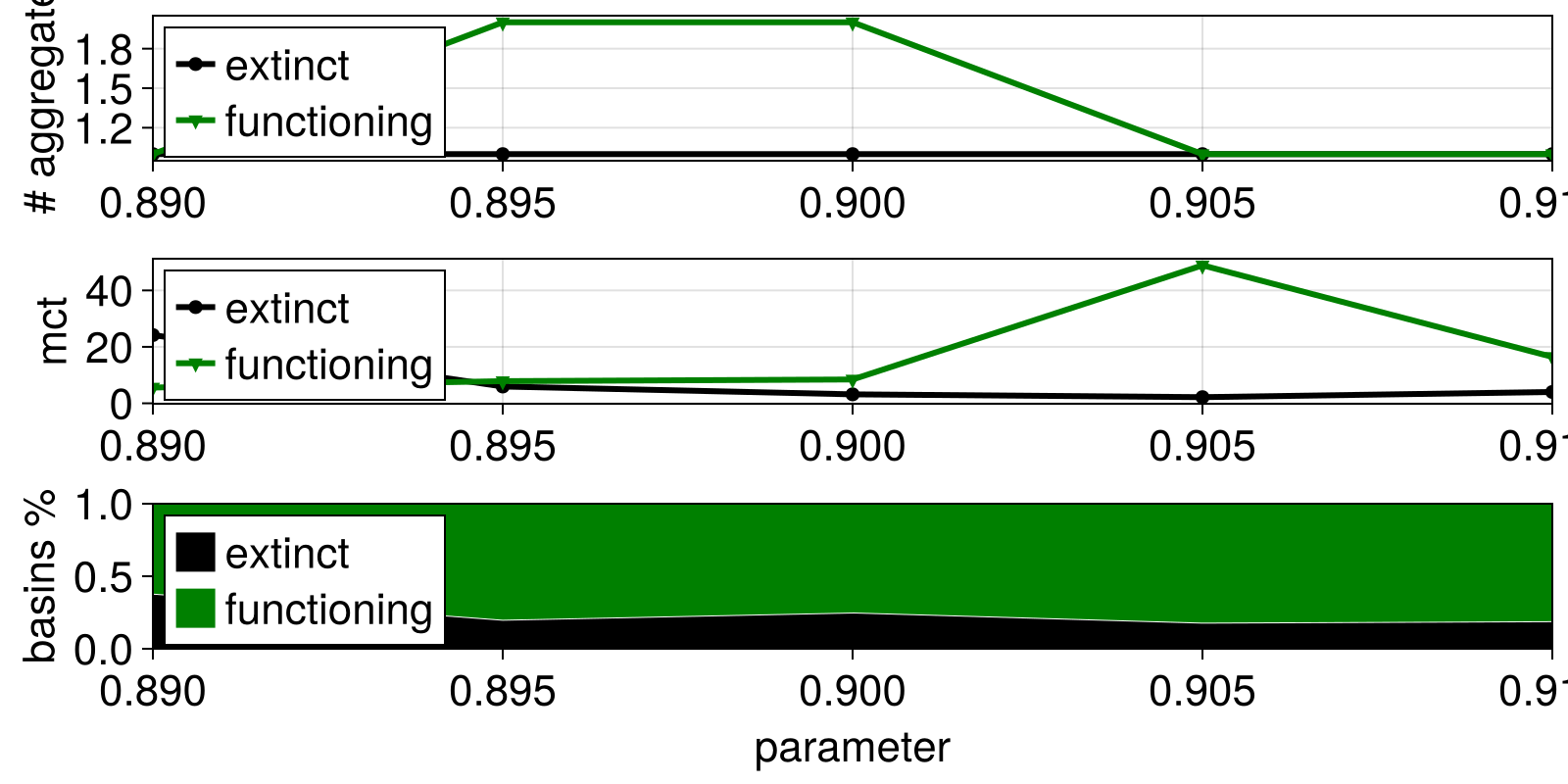 Example block output