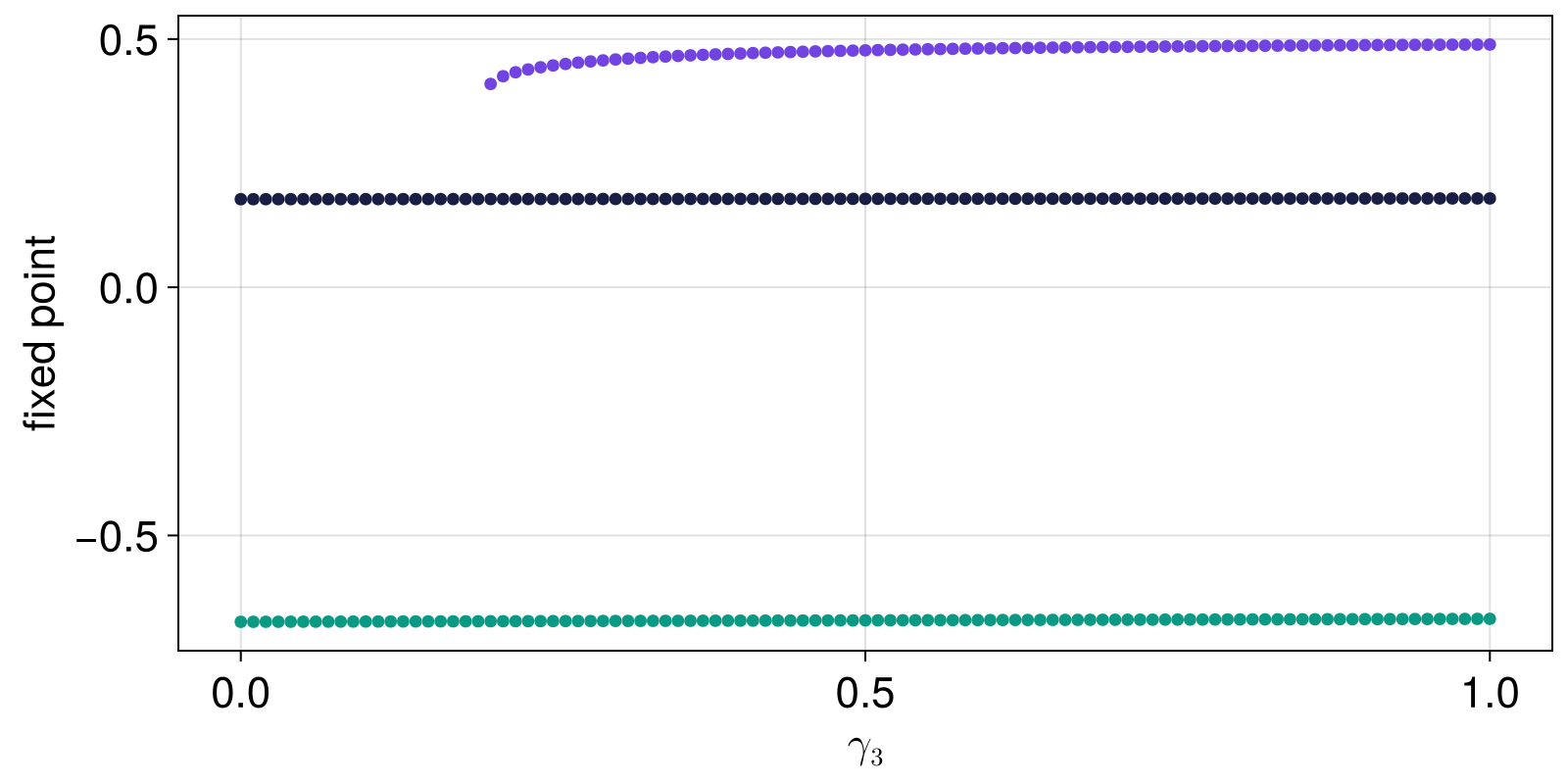 Example block output