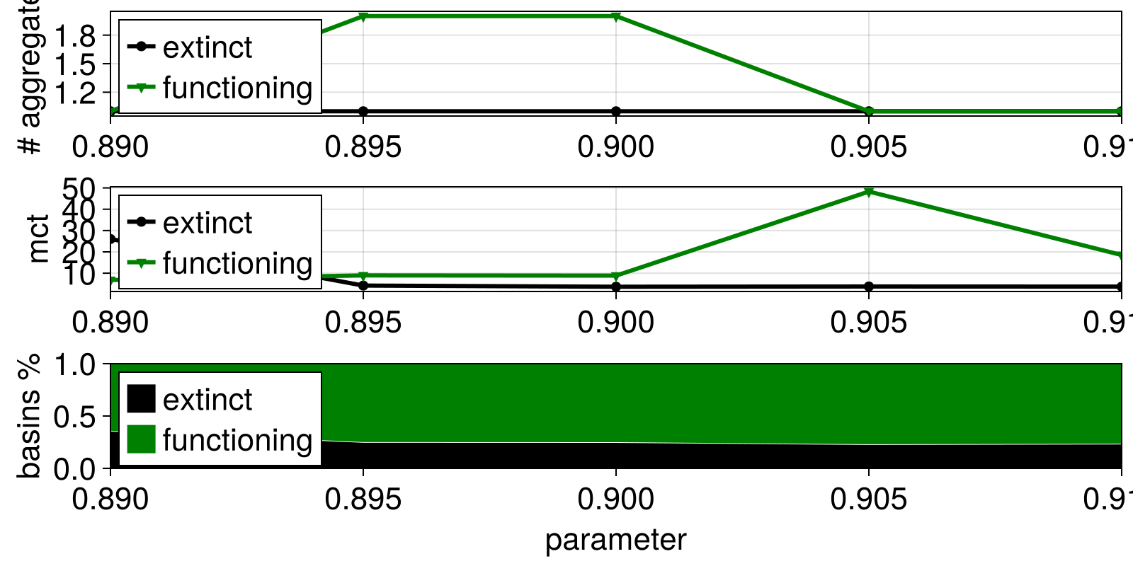 Example block output