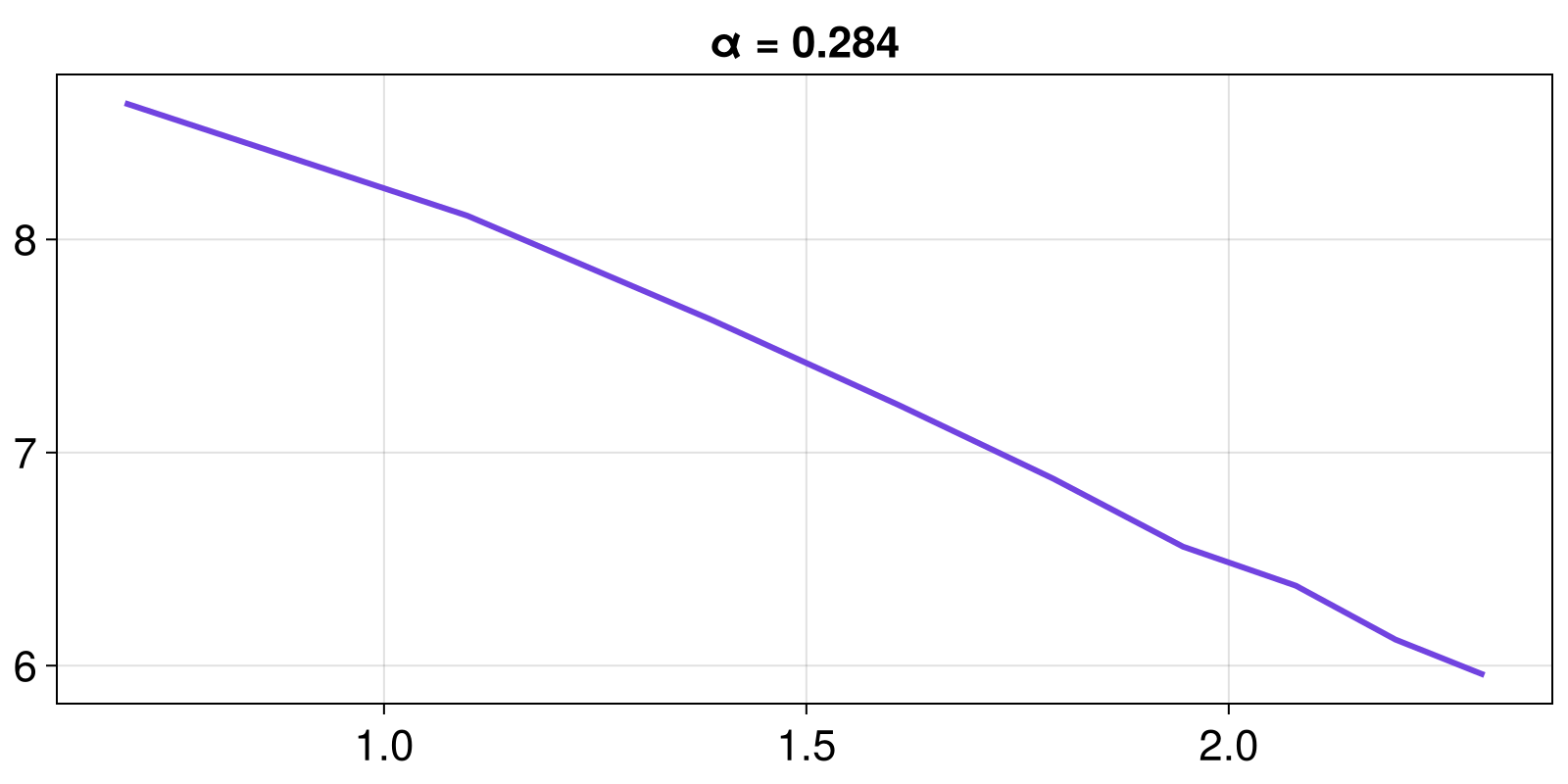 Example block output