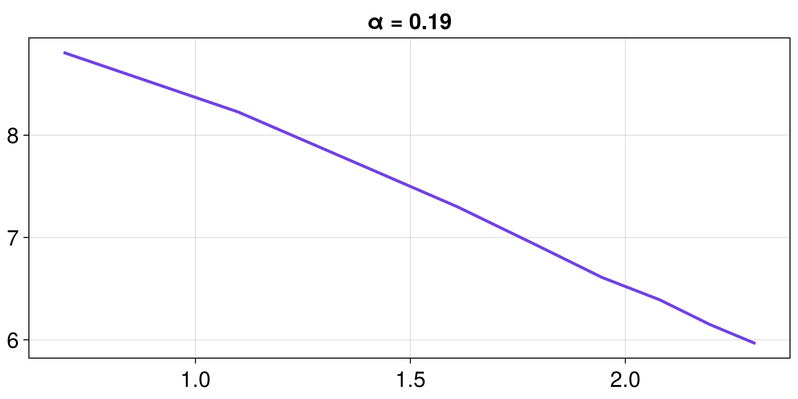 Example block output