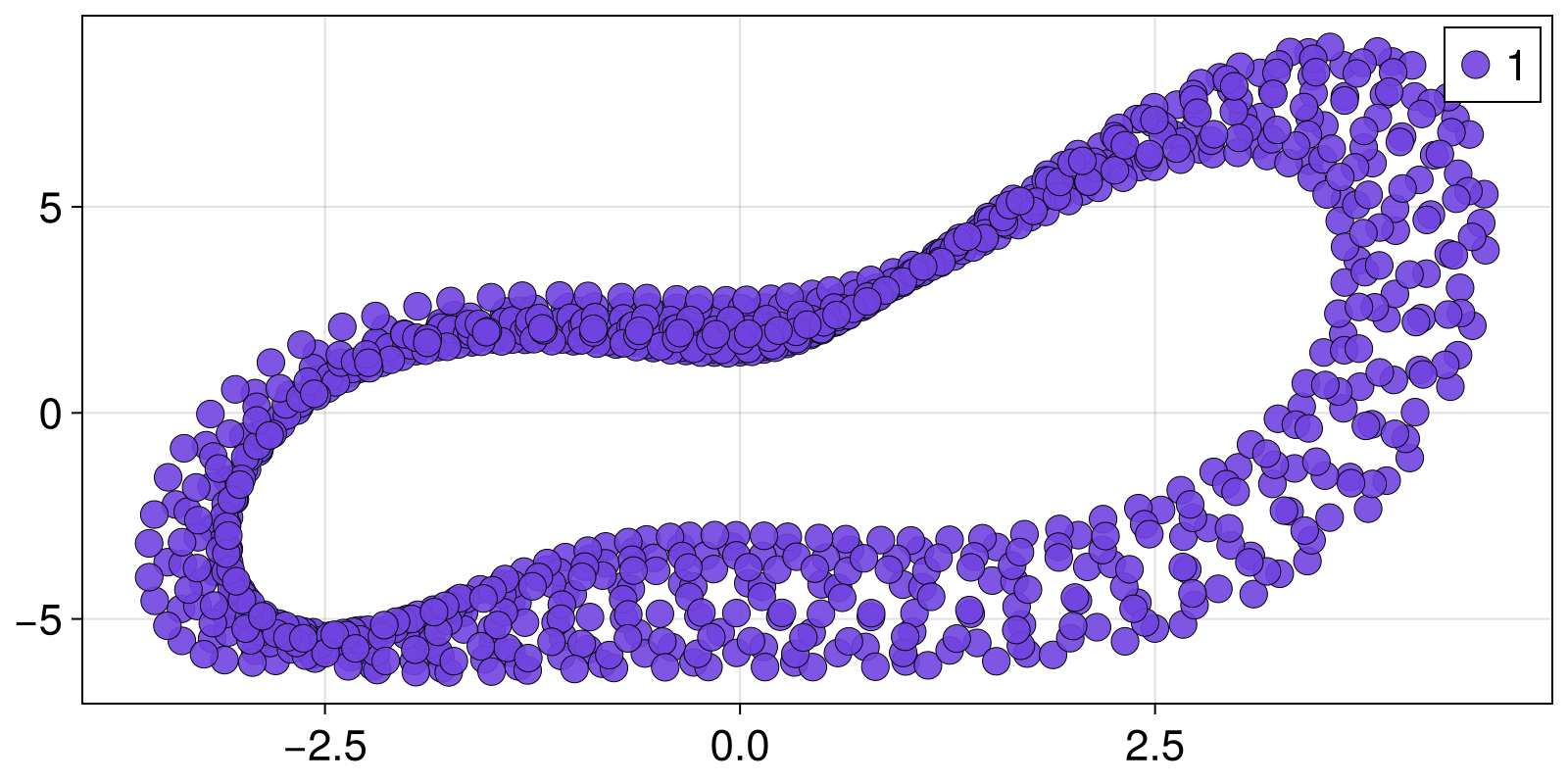 Example block output