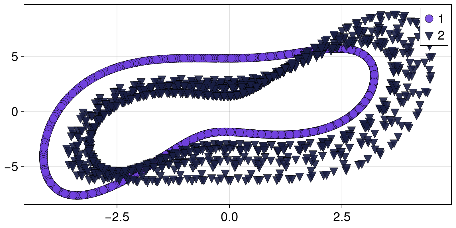 Example block output