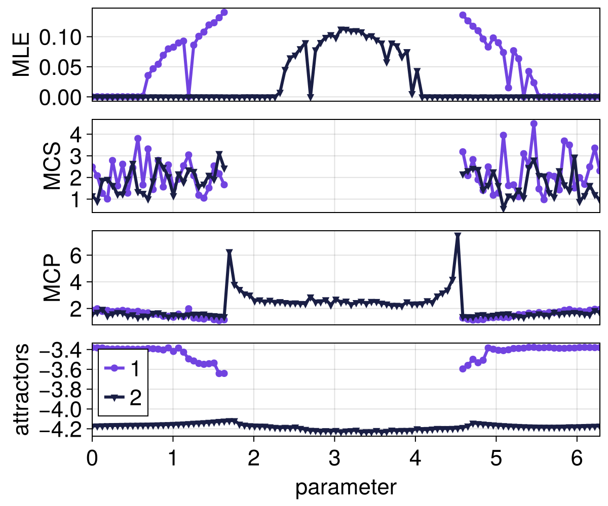 Example block output