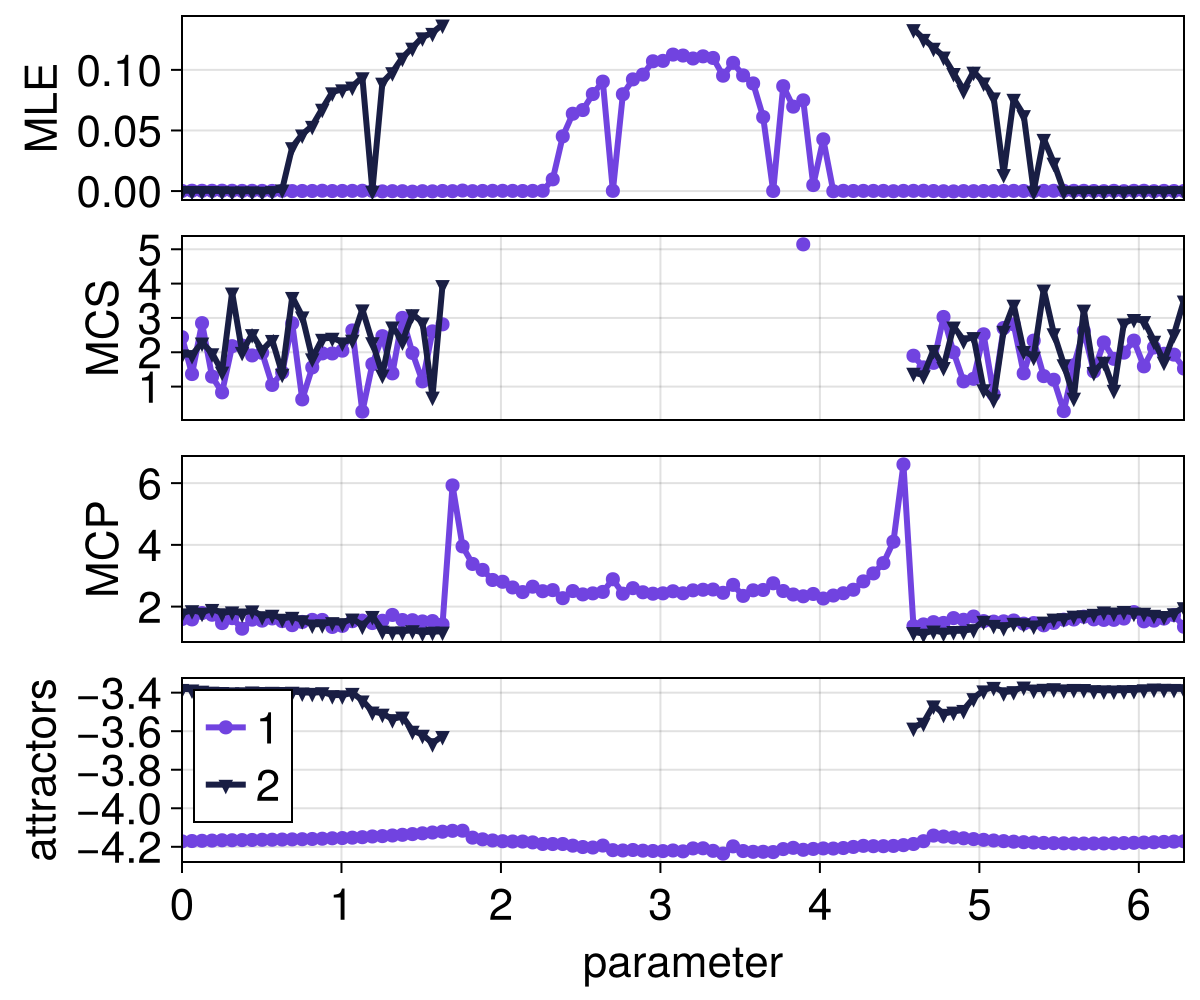 Example block output