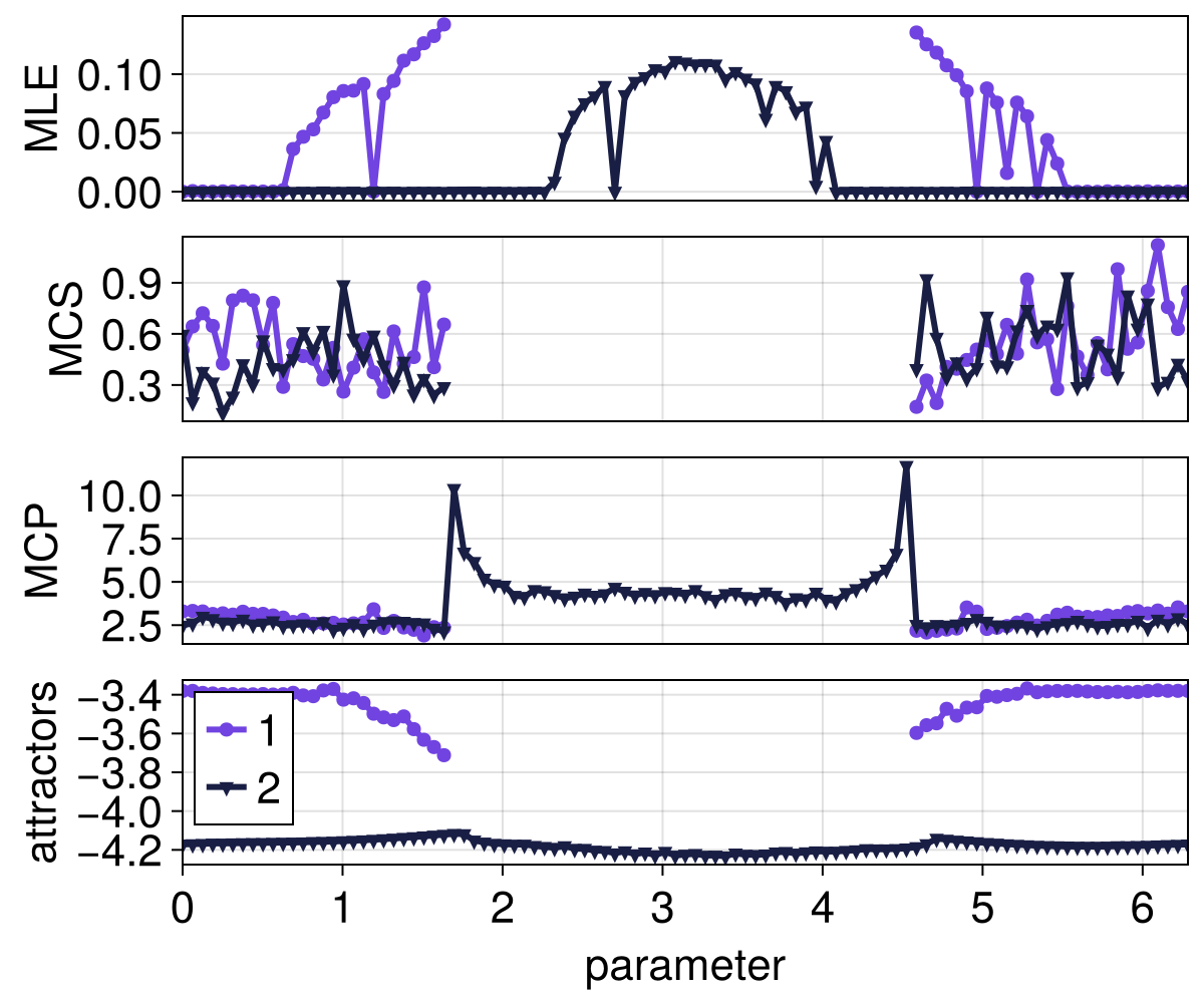 Example block output