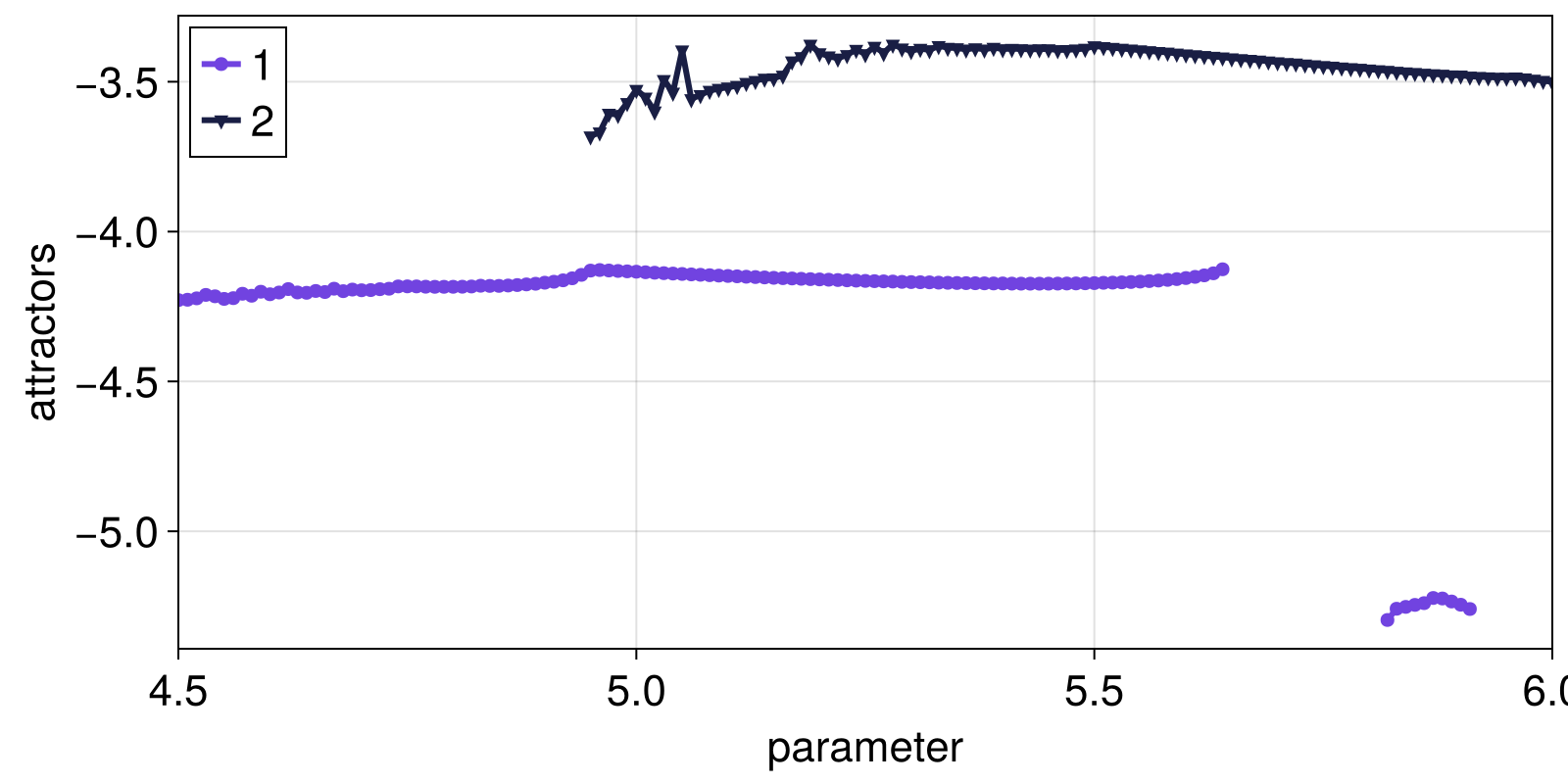 Example block output