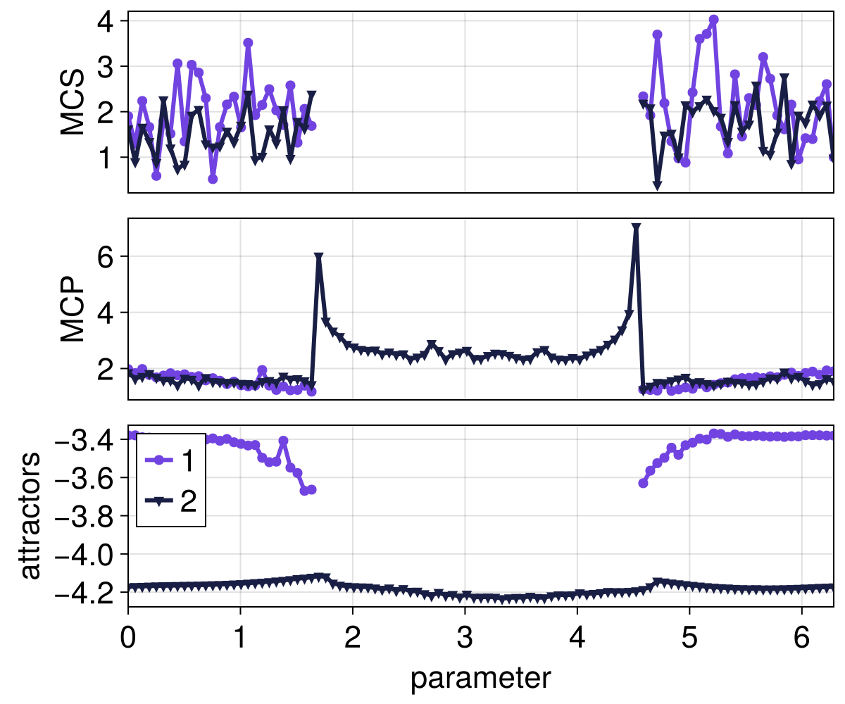 Example block output