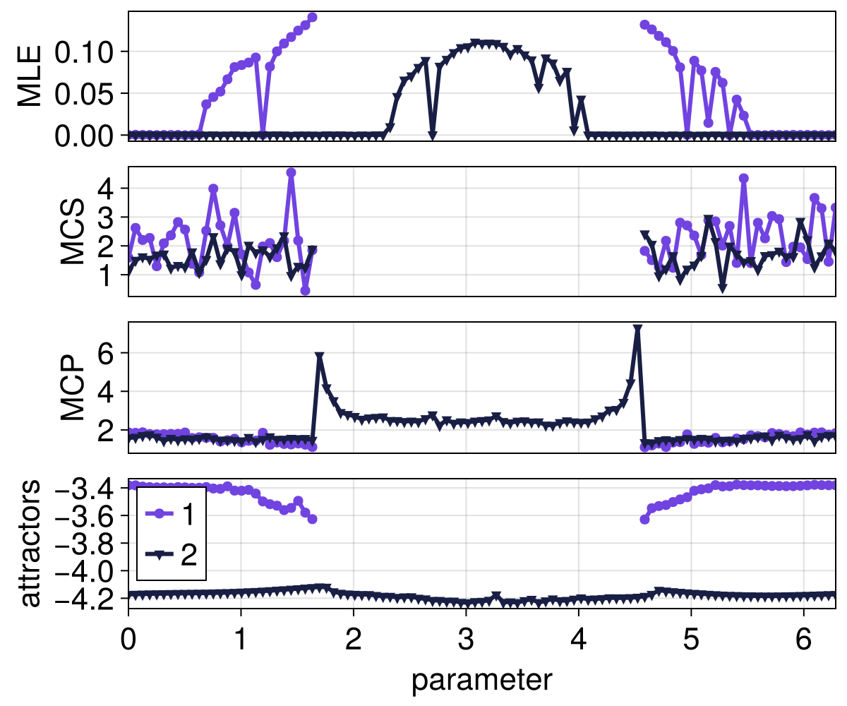 Example block output