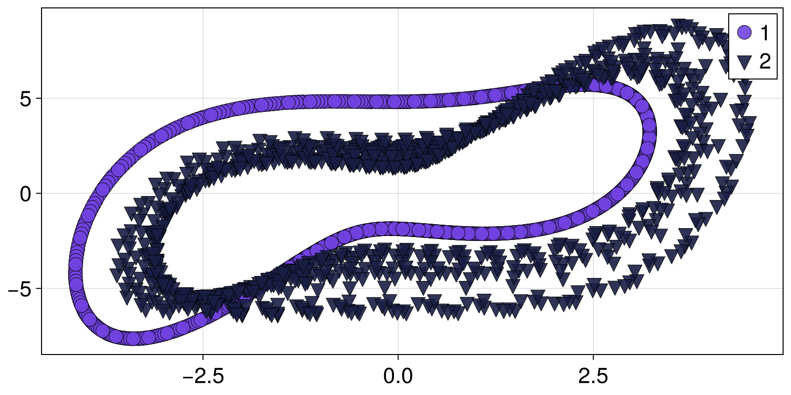 Example block output