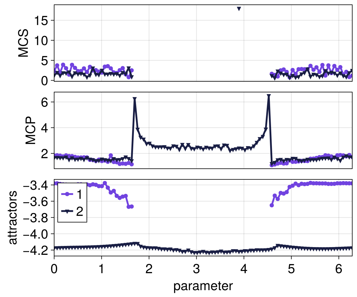 Example block output