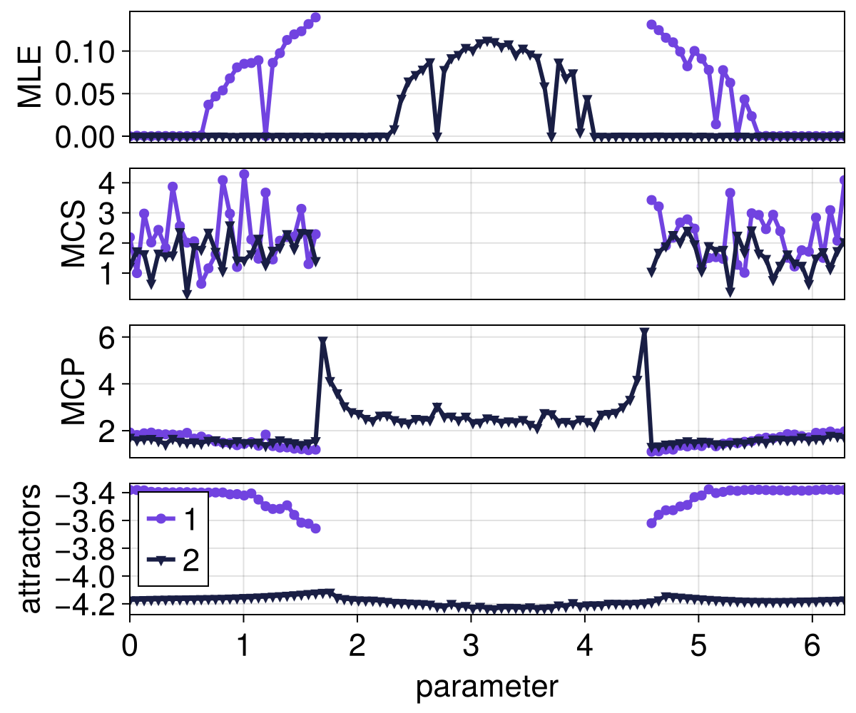 Example block output