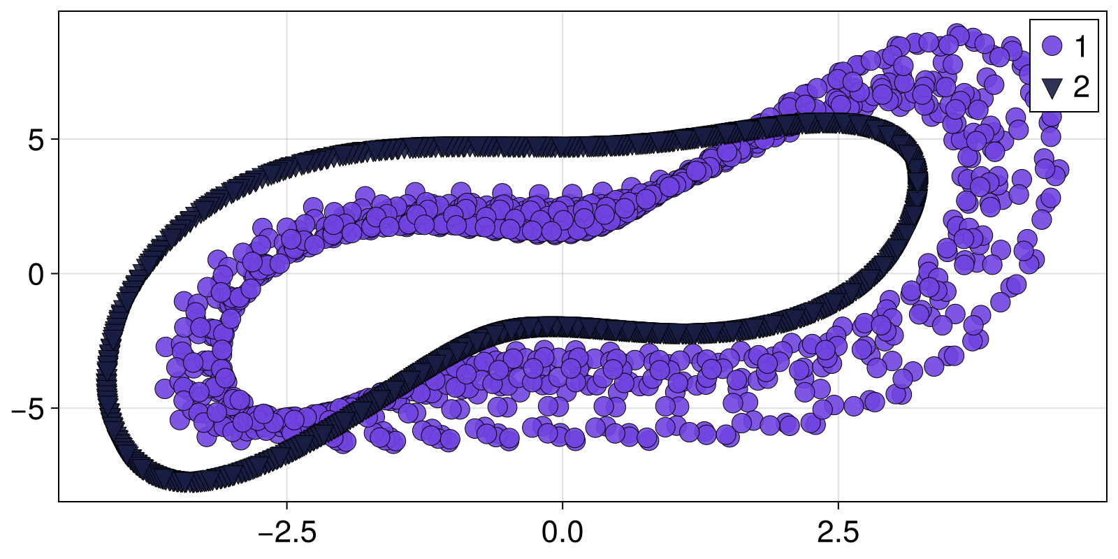 Example block output