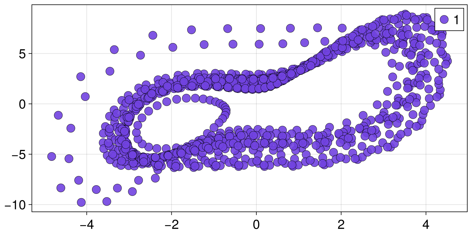 Example block output