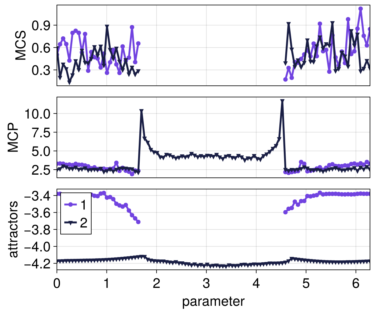 Example block output