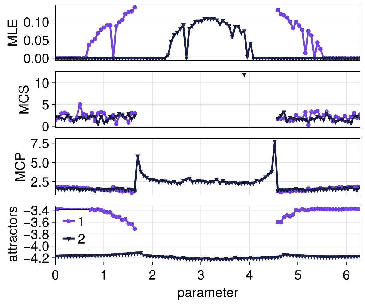 Example block output