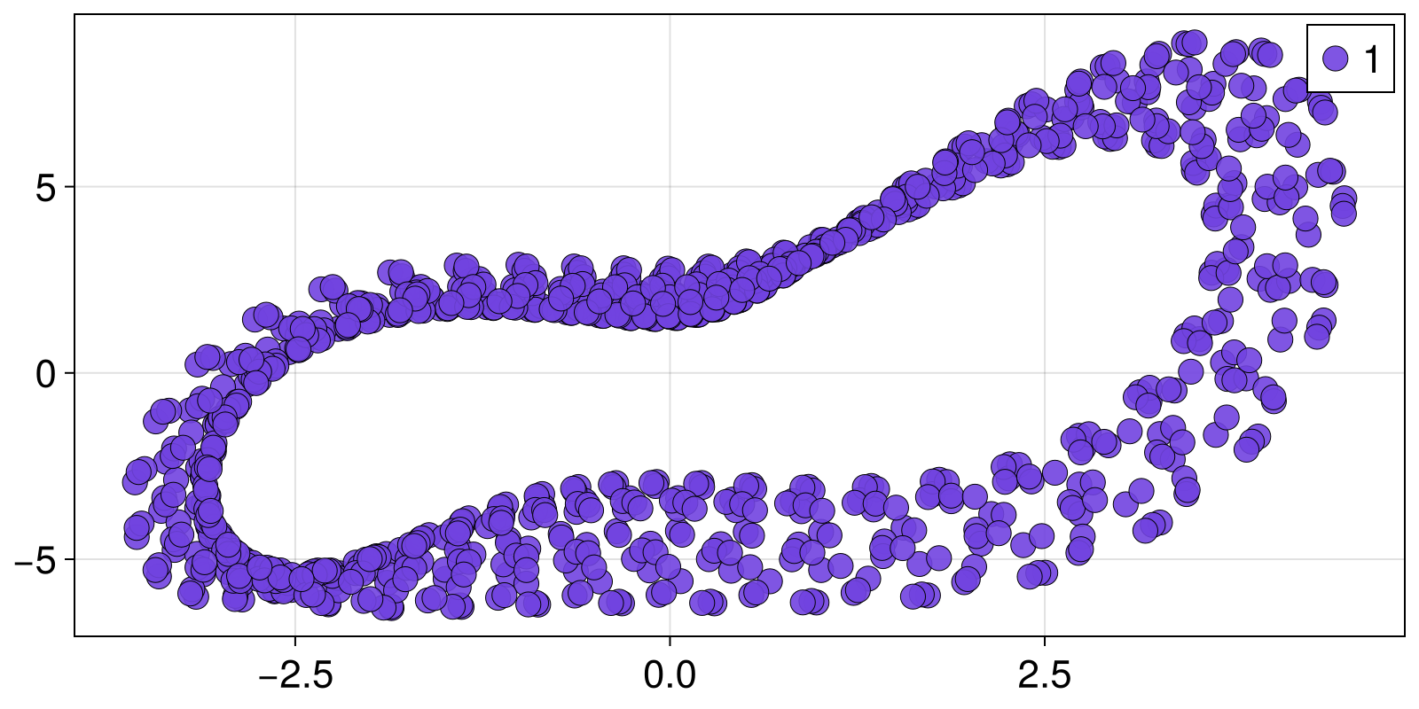 Example block output