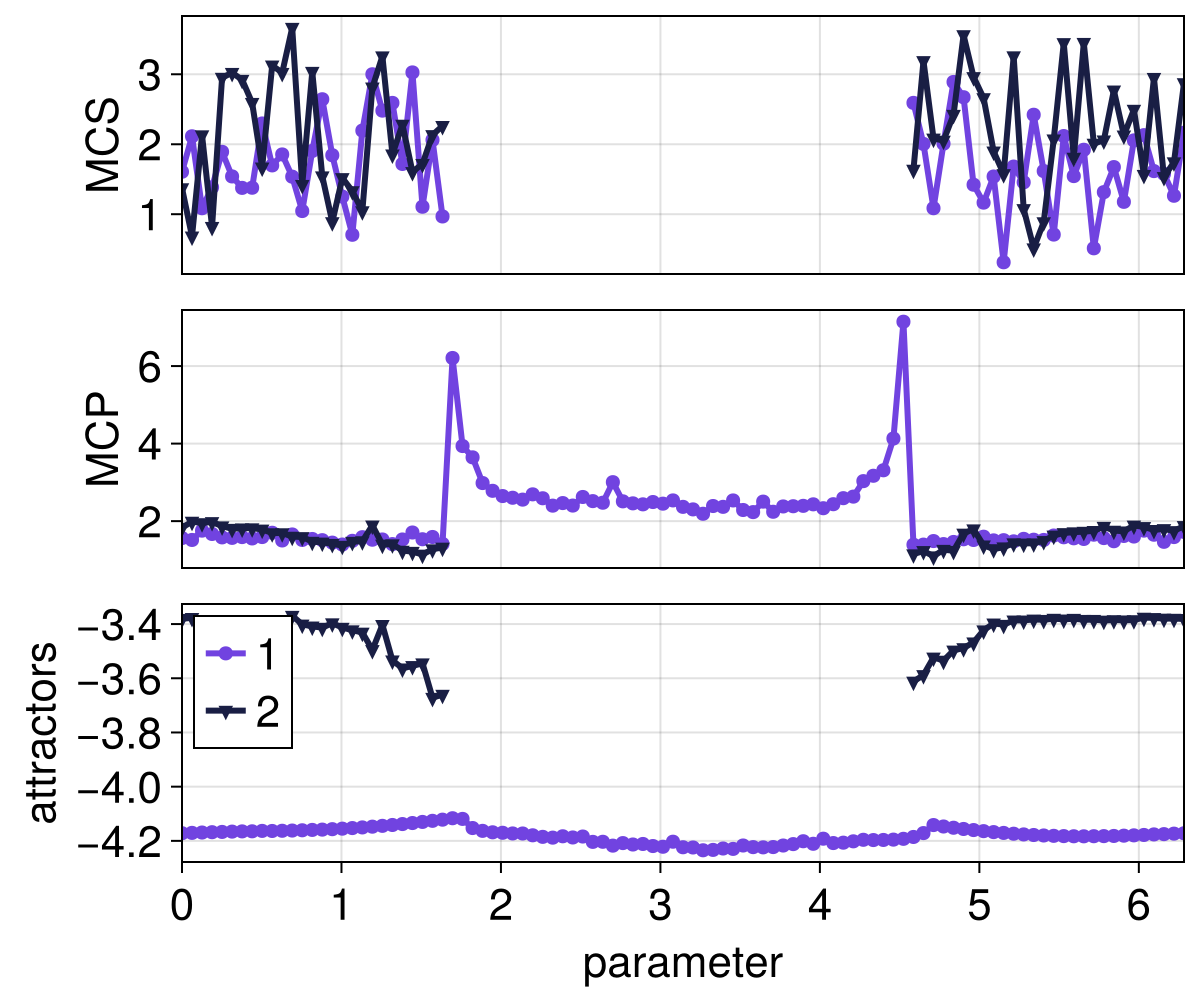 Example block output