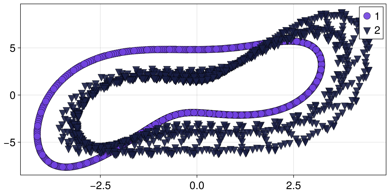 Example block output