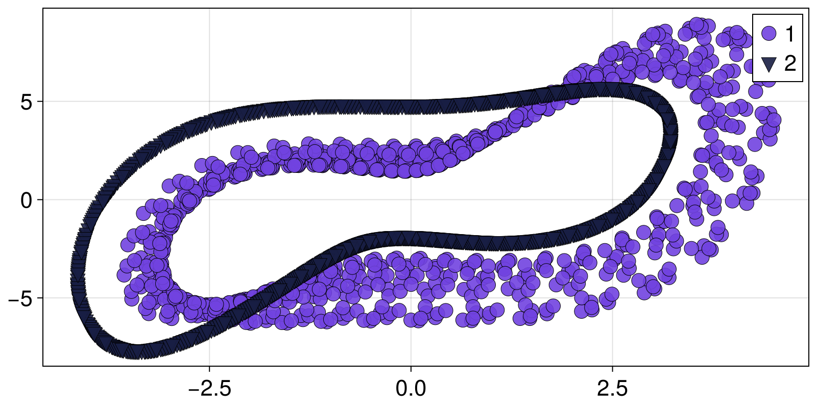 Example block output